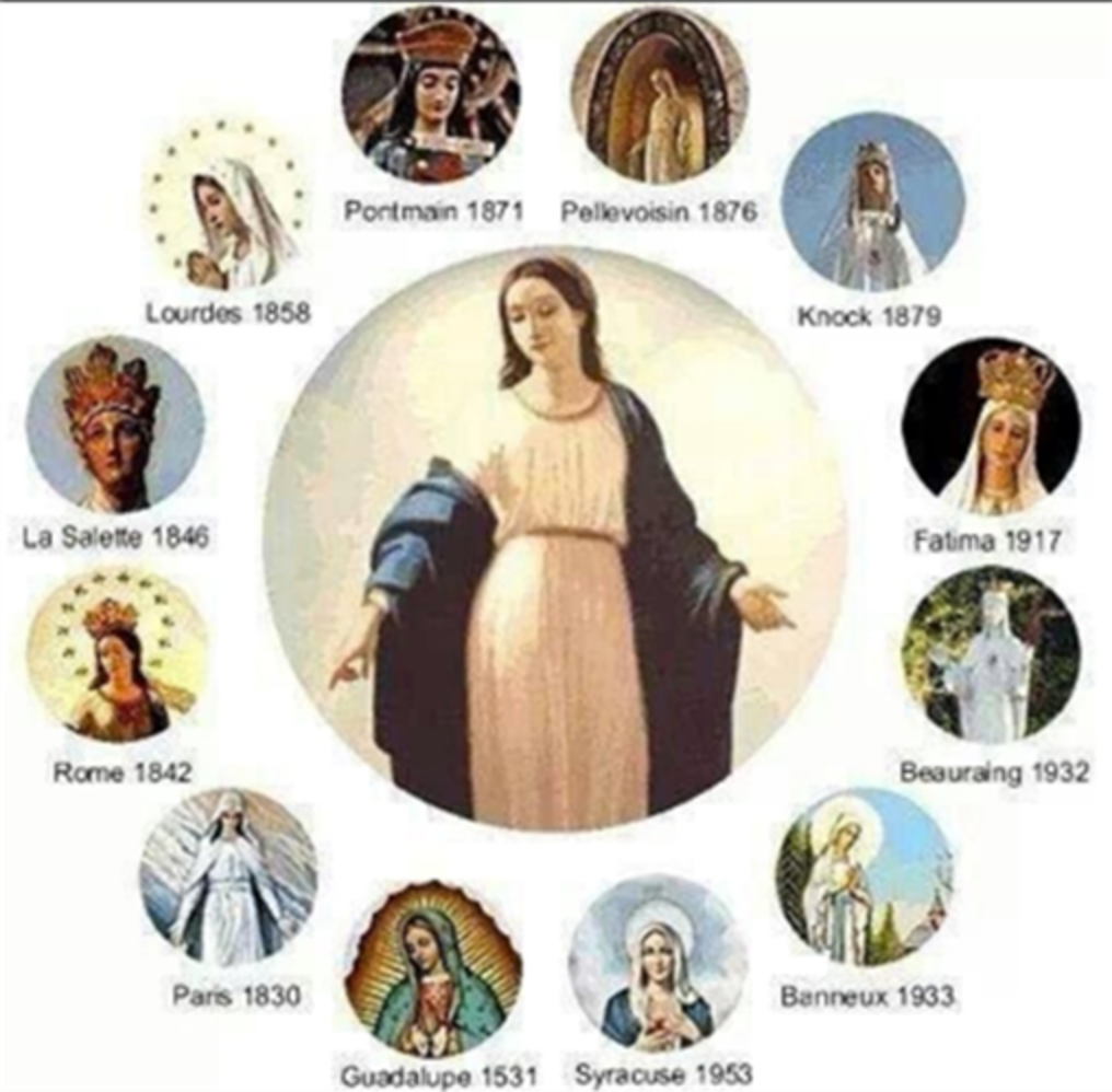 Marian Apparitions Graphic